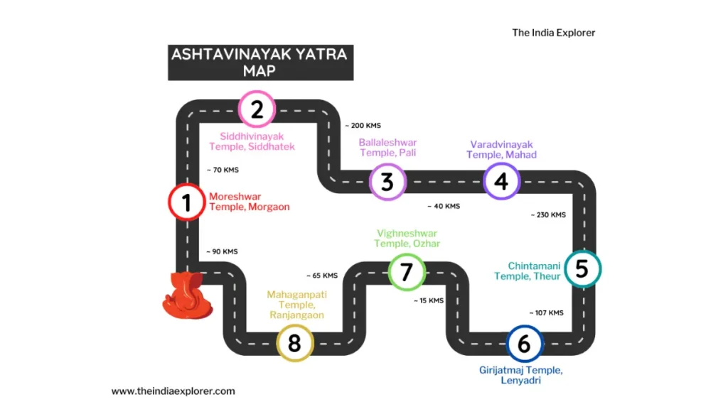 Ashtavinayak Yatra Route Map